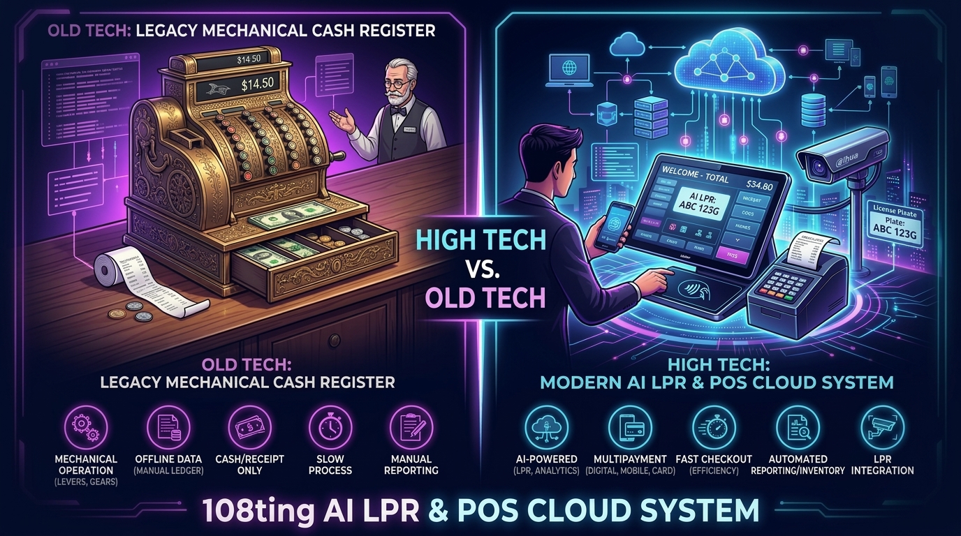 Old Tech vs 108ting High Tech Comparison